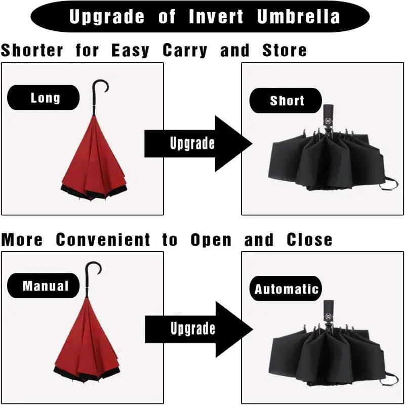 RainReady Reversible Umbrella